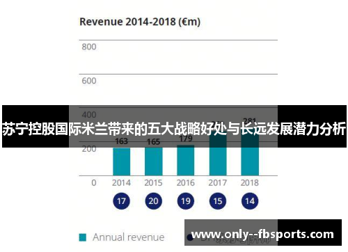 苏宁控股国际米兰带来的五大战略好处与长远发展潜力分析