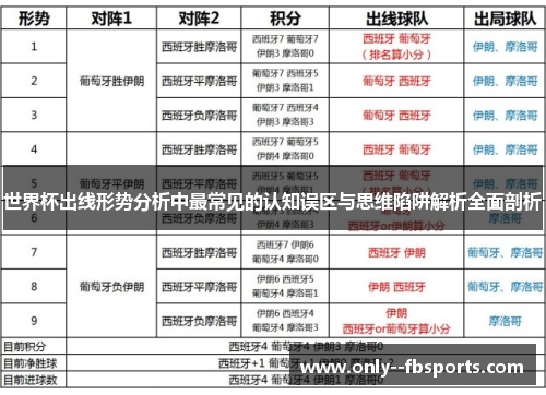 世界杯出线形势分析中最常见的认知误区与思维陷阱解析全面剖析