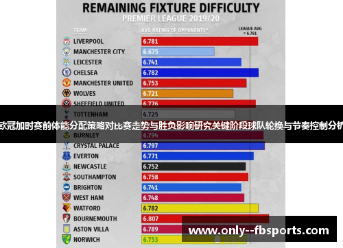 欧冠加时赛前体能分配策略对比赛走势与胜负影响研究关键阶段球队轮换与节奏控制分析