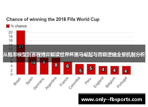 从概率模型到赛程博弈解读世界杯黑马崛起与晋级逻辑全景机制分析