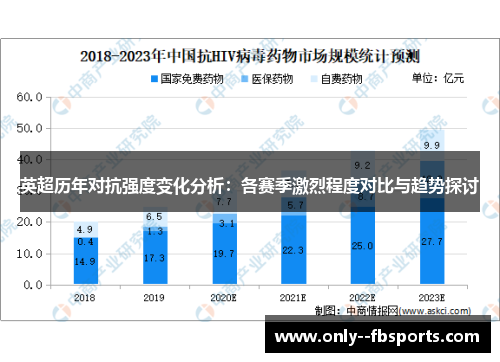 英超历年对抗强度变化分析：各赛季激烈程度对比与趋势探讨
