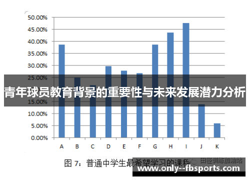 青年球员教育背景的重要性与未来发展潜力分析