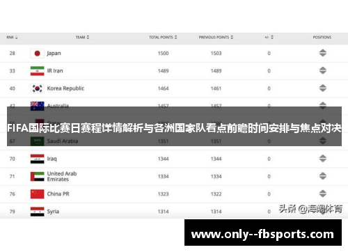 FIFA国际比赛日赛程详情解析与各洲国家队看点前瞻时间安排与焦点对决