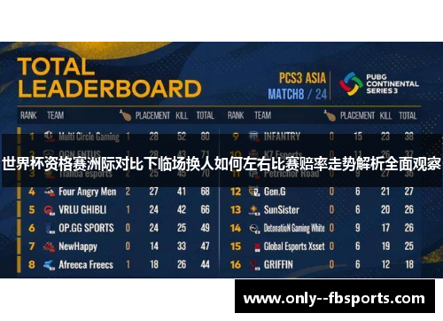 世界杯资格赛洲际对比下临场换人如何左右比赛赔率走势解析全面观察