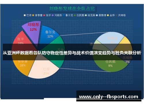 从亚洲杯数据看各队防守稳定性差异与战术价值演变趋势与胜负关联分析